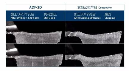 OSG丨多功能ADF硬質(zhì)合金平頭鉆,最新的專(zhuān)利涂層EgiAs產(chǎn)品!_科技_網(wǎng)